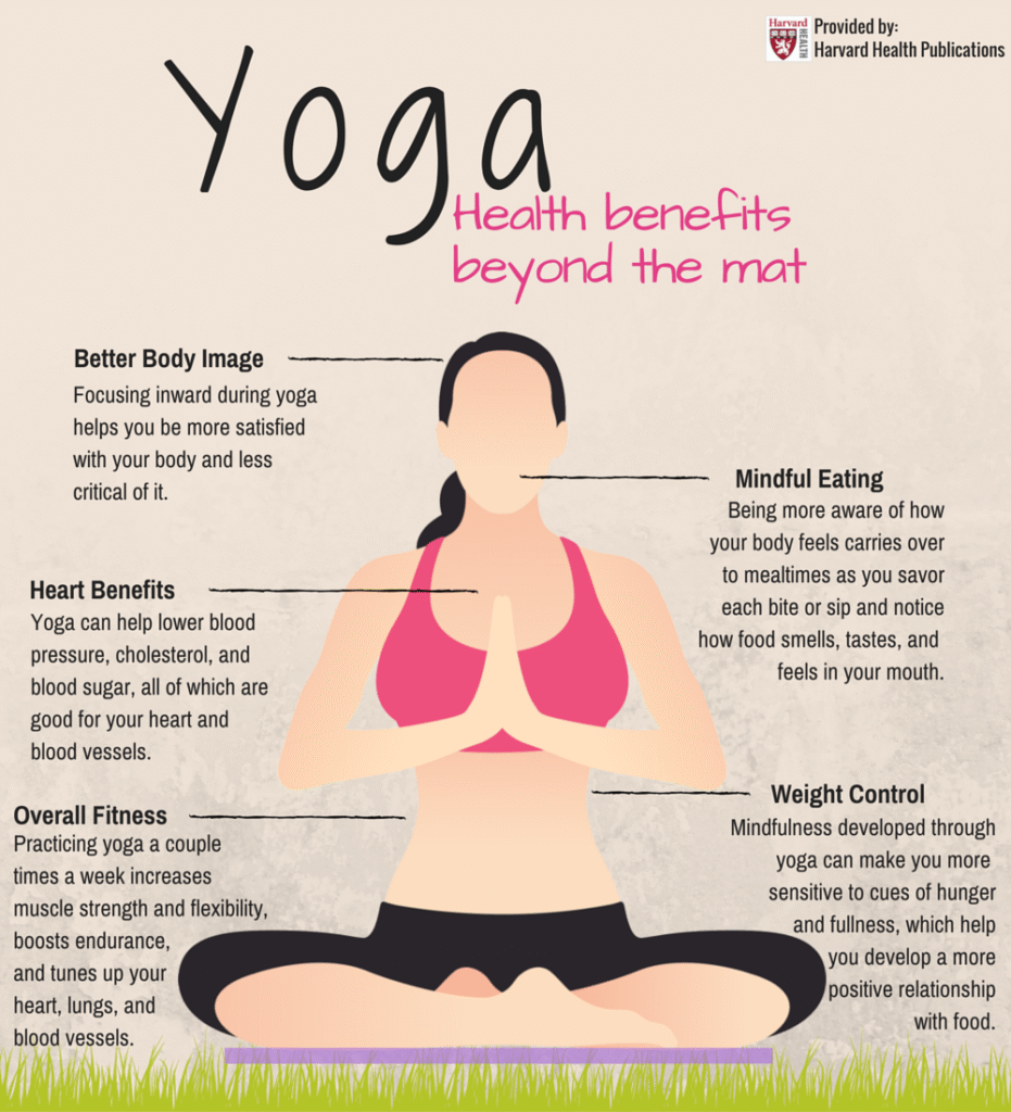 Benefits of Yoga Analysis