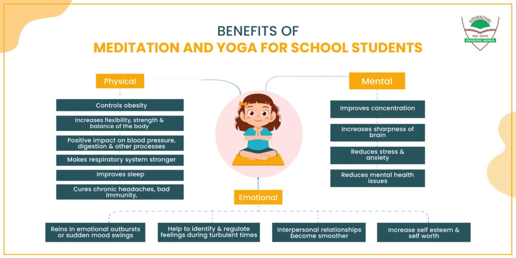 The Benefits of Yoga Among School Students