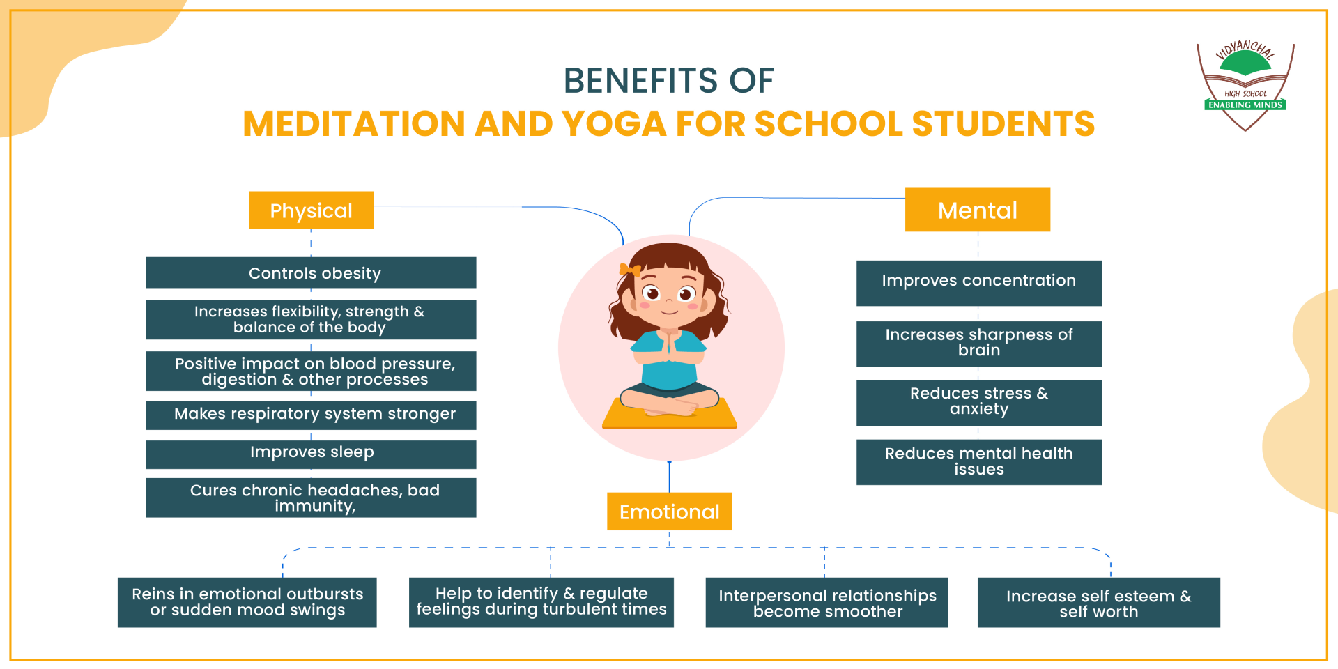 The Benefits of Yoga Among School Students